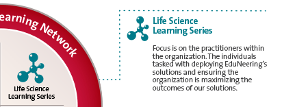 Life Science Learning Series